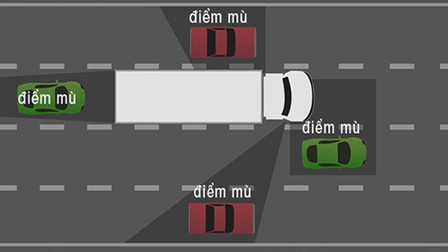 Điểm mù ô tô: Nhận biết và cách khắc phục Điểm mù ô tô: Nhận biết và cách khắc phục