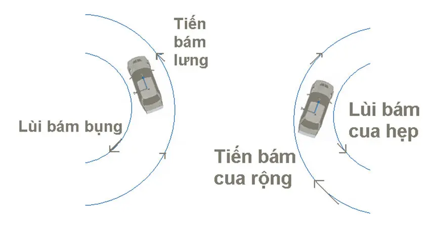 Kinh nghiệm lái xe cho tài mới: 28 khẩu quyết cần nằm lòng Kinh nghiệm lái xe cho tài mới: 28 khẩu quyết cần nằm lòng